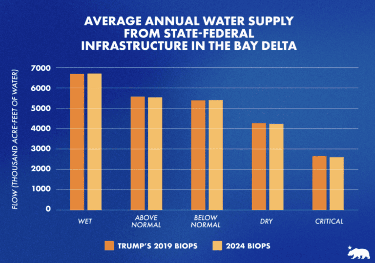 Experts give the real facts on California water